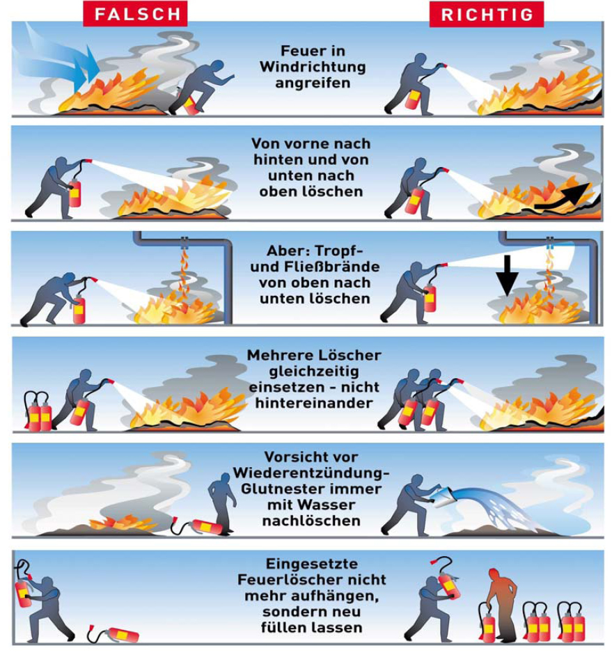 anwendung_feuerloescher